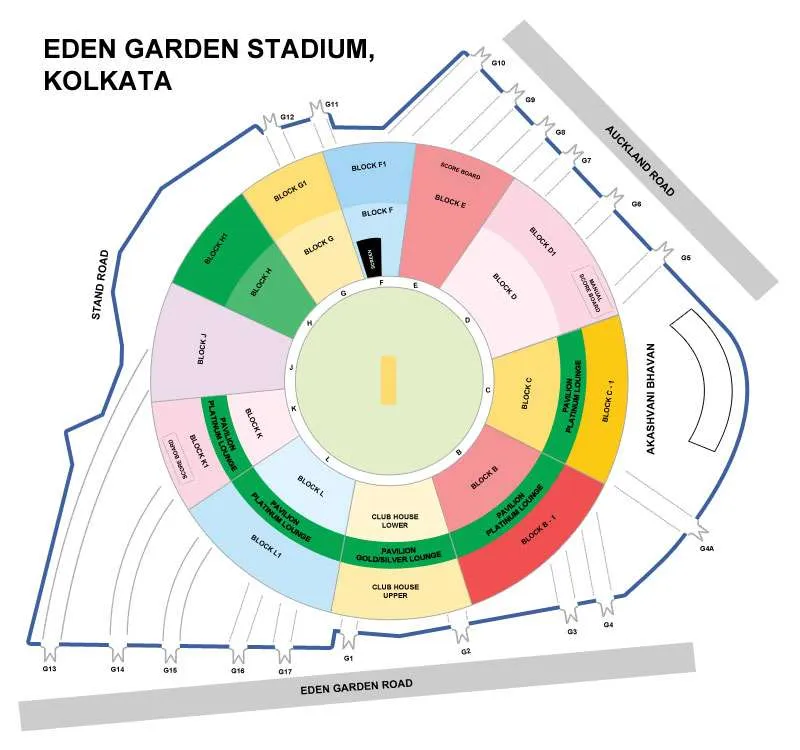 Eden Gardens Pitch Report